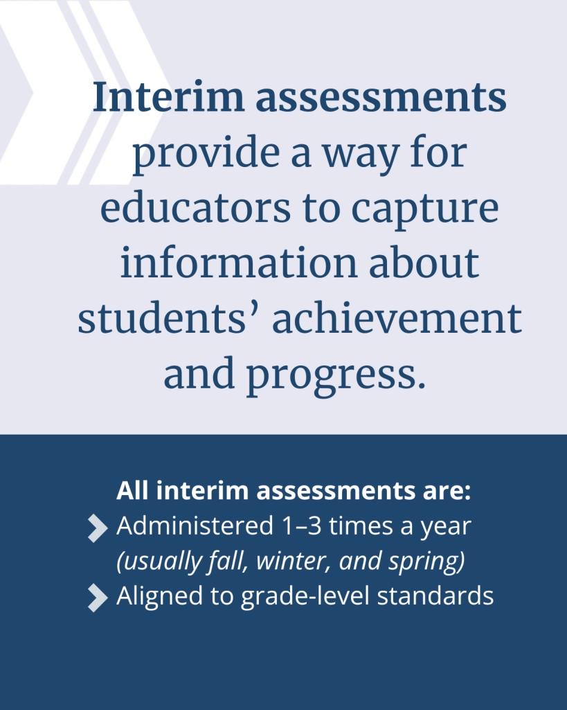 Interim assessments
provide a way for
educators to capture
information about
students’ achievement
and progress. All interim assessments are:
Administered 1–3 times a year
(usually fall, winter, and spring)
Aligned to grade-level standards