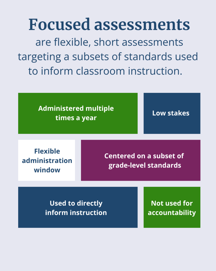 Focused assessments are flexible, short assessments targeting a subsets of standards used
to inform classroom instruction.