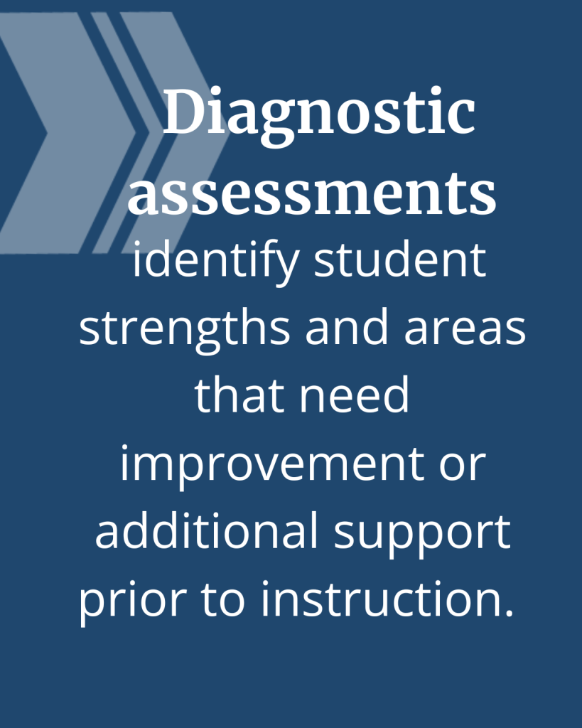 Diagnostic assessments identify student
strengths and areas that need
improvement or
additional support
prior to instruction.