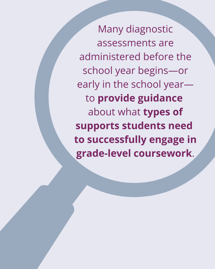 Many diagnostic assessments are
administered before the school year begins—or early in the school year—to provide guidance about what types of supports students need to successfully engage in grade-level coursework.